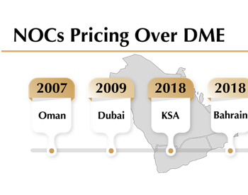 中东<em>原油价格</em>的期货化