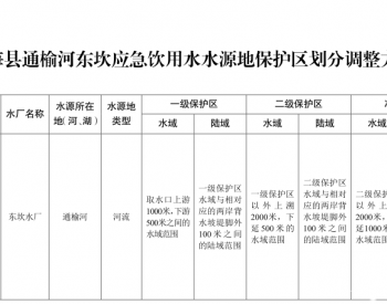 江苏省政府关于同意滨海县通榆河东坎应急饮用水水源地保护区划分调整方案的批复