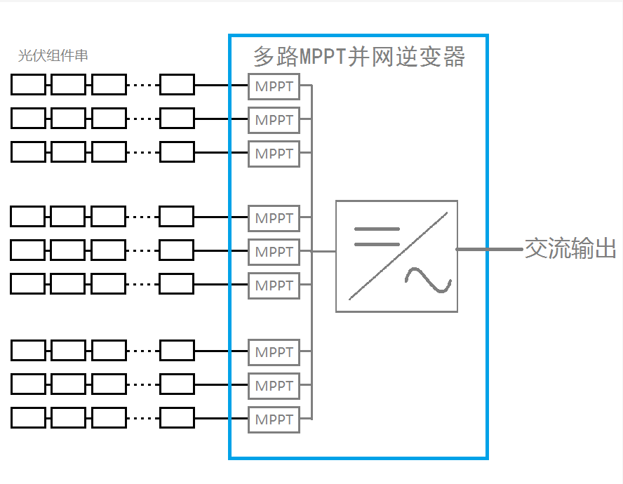 如何提升老旧电站的发电量?