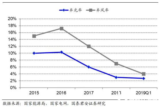 能源資訊 能源要聞 中國能源要聞儲能技術在併網側的應用主要是解決