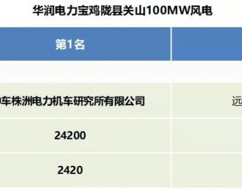 中标丨中车、金风分别中标这三个风电项目