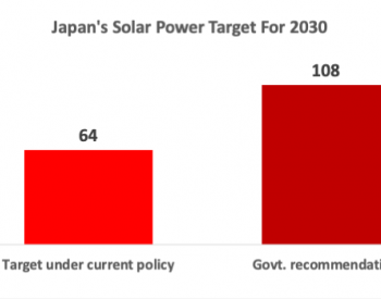 日本预计到2030年太阳能发电量<em>将超过</em>108GW