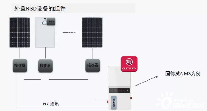 破局【整县推进】模式难题，固德威提出四维“全”场景解决方案