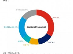 “氢梯”：哪些领域氢能不可或缺、哪些领域氢能永远<em>不会</em>有竞争力