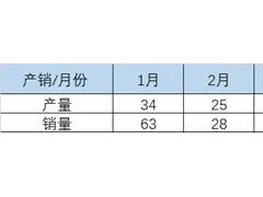 2021年6月<em>氢能汽车</em>突然爆量背后