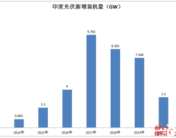 上半年<em>装机量</em>超2020年，第三大市场将让多家企业受益