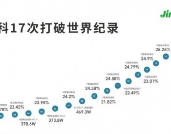 23.53% ！晶科能源高效组件最高<em>转换</em>效率再次刷新纪录