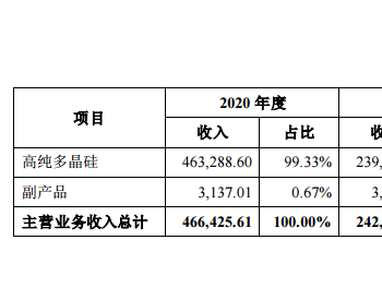 大全能源：<em>高纯多晶硅</em>领先制造商，规模领先业绩进入快车道