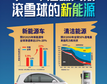 给钱！给资源！给政策！发改委重磅推动的行业来了