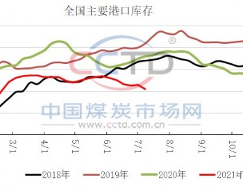 增产增供迫在眉睫