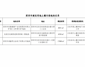 广东省深圳市生态环境局关于更新深圳市建设用地<em>土壤污染地块名录</em>的公告