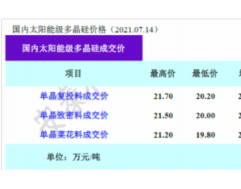 硅料价格再降！光伏产业吹响冲锋号角！