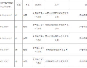 招标丨龙源电力2021年第一批风电机组箱式变压器集中采购公开招标项目招标公告（标段一）