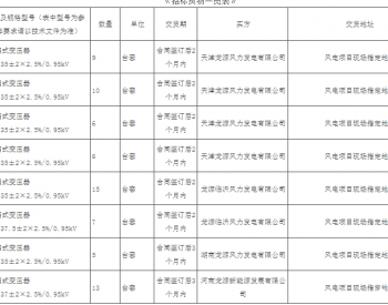 招标丨龙源电力2021年第一批风电机组箱式变压器集中采购公开招标项目招标公告（标段二）