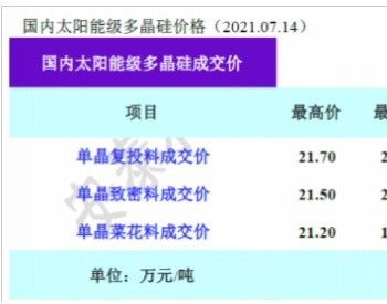 硅料价格再降！光伏产业吹响冲锋号角！