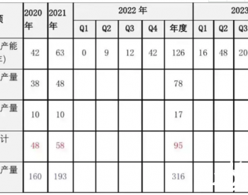 2021光伏上半年盘点：三大<em>悬疑</em>待解