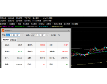 千亿光伏<em>霸主</em>再破新高！主力爆买板块全线大涨