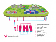 Vantaa Energy公司计划在芬兰建90GWh蓄热储能项目