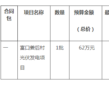 招标 | 福建省<em>三明市</em>富口姜后村光伏发电项目招标公告