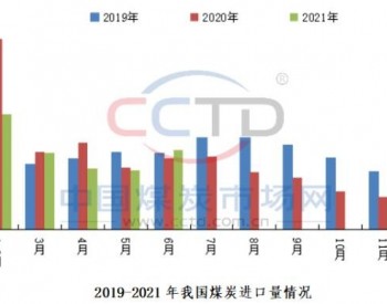 2021年<em>进口煤</em>量下降或成必然