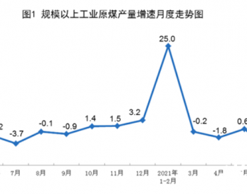 国家统计局发布2021年6月份<em>能源生产情况</em>