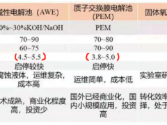 科普｜<em>投身</em>氢能产业要从了解这些数据开始！