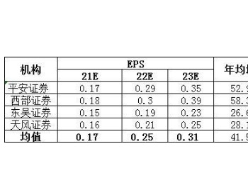 三峡能源真的<em>高估</em>了吗？详解投资价值分析