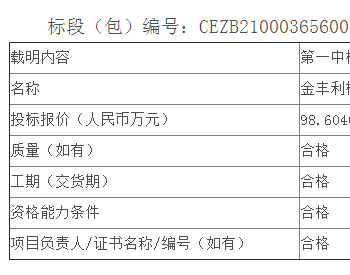 中标丨内蒙古呼伦贝尔东汽1.5MW风机<em>直流变桨电机</em>专项技改服务公开招标中标候选人公示