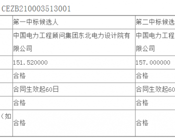 中标丨国华投资吉林吉鲁（乾安）新能源有限公司500MW风电项目<em>输电规划</em>服务公开招标中标候选人公示