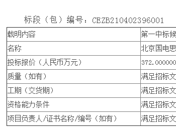 中标丨甘肃公司<em>国电甘肃新能源</em>公司2021年134台风电机组定检及常年维护服务公开招标项目中标候选人公示