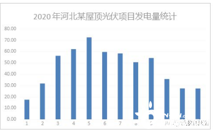 技术干货｜光伏电站安全过夏指南