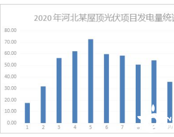 技术干货｜<em>光伏电站安全</em>过夏指南