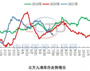 终端<em>日耗</em>高位运行 增产保供迫在眉睫