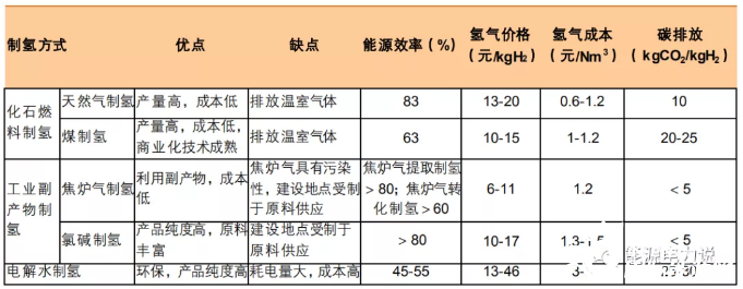 超30家央企布局氢能！氢能产业全景分析（附产业图谱）