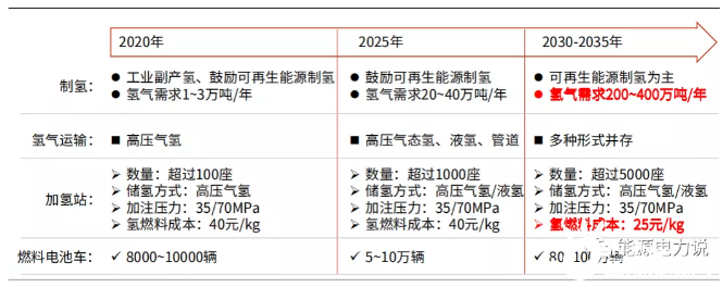 超30家央企布局氢能！氢能产业全景分析（附产业图谱）