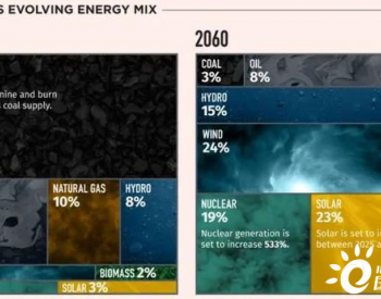 3图看清中国未来40年<em>能源变迁</em>，新能源大有可为