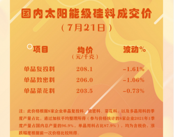 硅料三连降！