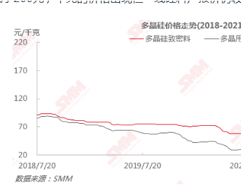 多晶硅月单迟迟未签 <em>上下游</em>僵持继续