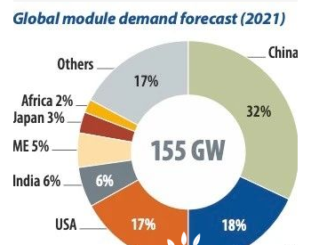 2021年全球组件<em>需求预测</em>