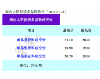 硅料三连降，或将带动光伏下半年<em>火爆</em>行情！