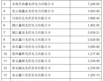 上海电力收购协鑫16个光伏项目公司100%股权！