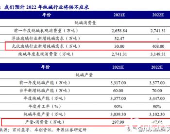 光伏玻璃密集待投！