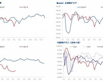 基本面看下半年动力煤<em>依旧</em>维持偏强走势