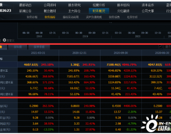 你敢信？全球1.6mm光伏玻璃绝对<em>垄断</em>龙头，市值才100亿