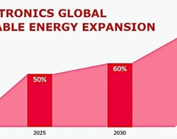 <em>LG</em>承诺到2050年过渡到100％的可再生能源
