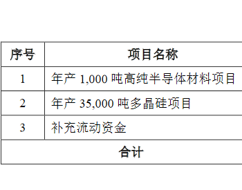 <em>大全</em>能源上市首日涨184% IPO募64.5亿中金公司赚3.4亿