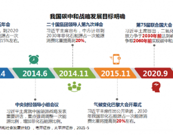 <em>碳中和投资</em>在路上，如何上车？