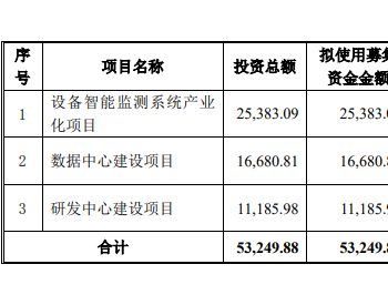 容知日新上市首日涨251% IPO募2.5亿<em>国元证券</em>赚0.4亿