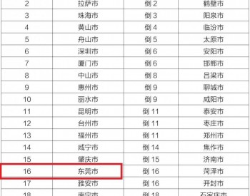 广东省东莞“气质”，<em>6月份</em>排全国第16！