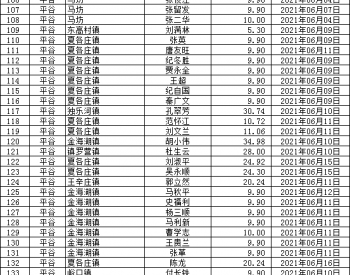 2021年6月北京市新增拟纳入国补规模<em>户用光伏</em>项目名单统计数据表